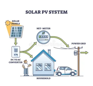 Solar PV Project