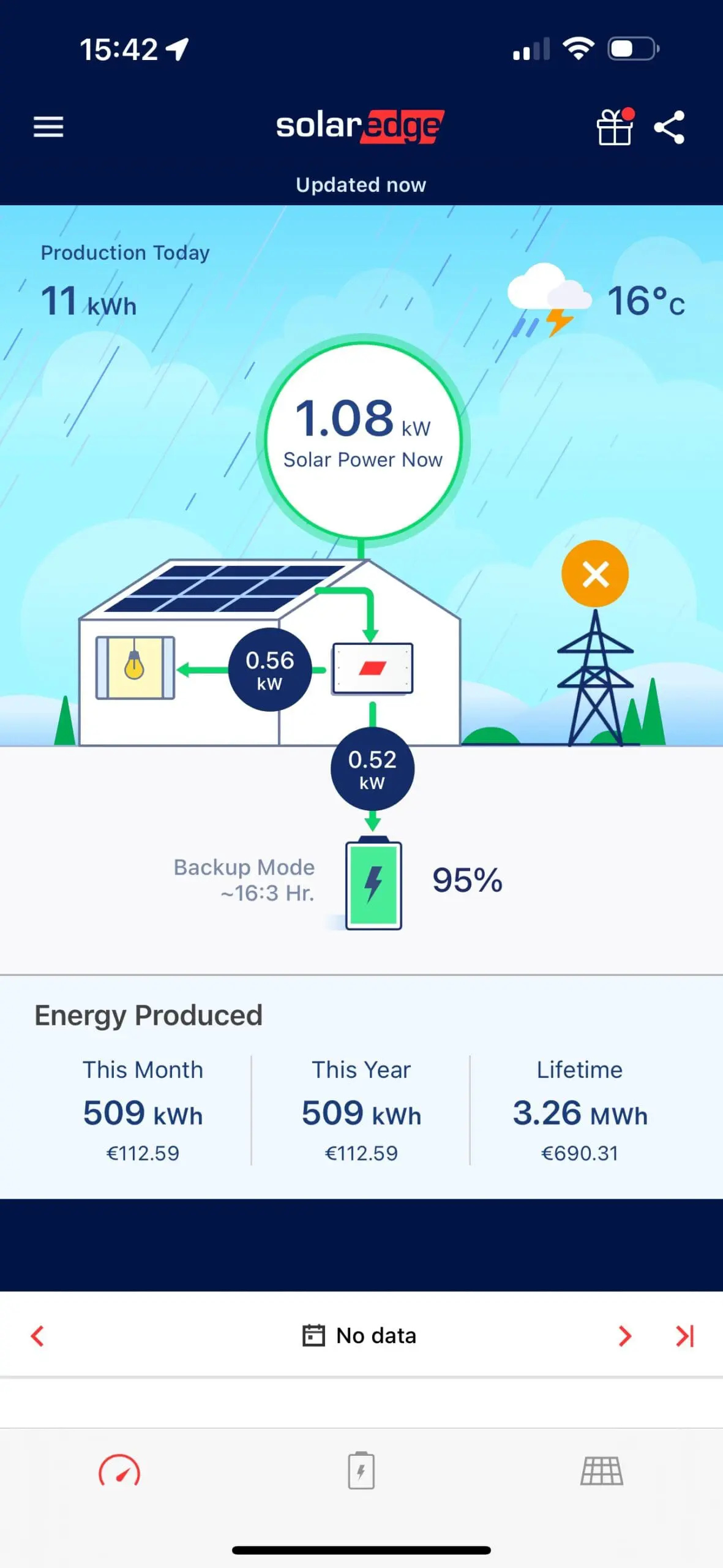 Electricity Backup power in case of Grid Outages